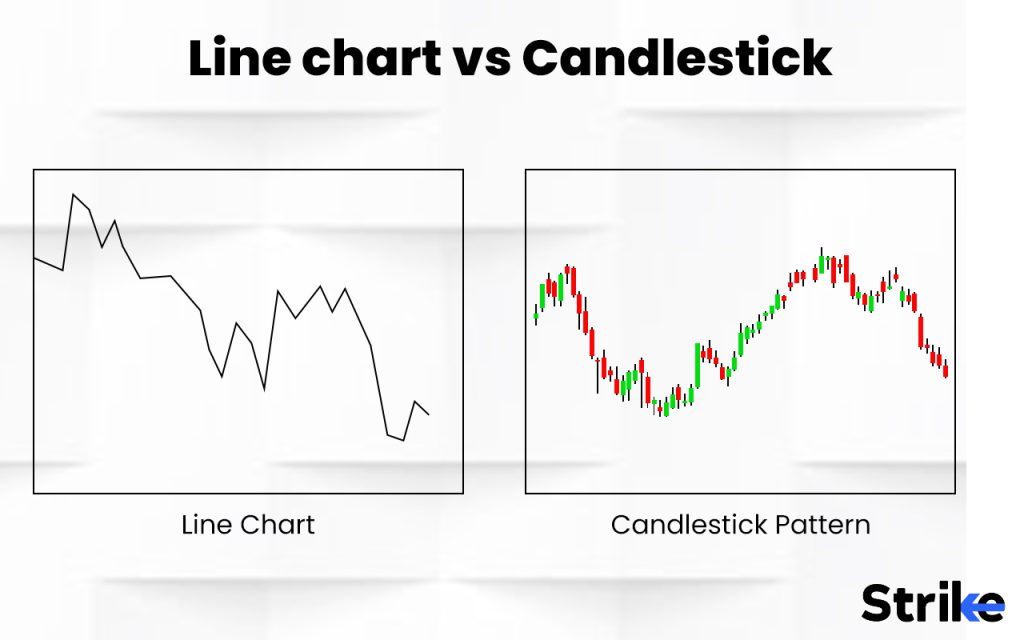 Is line chart greater than candlestick charts?