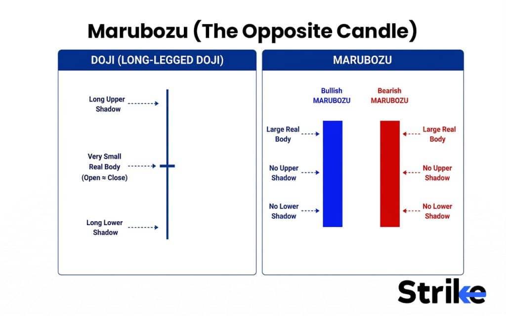 Marubozu (The Opposite Candle)