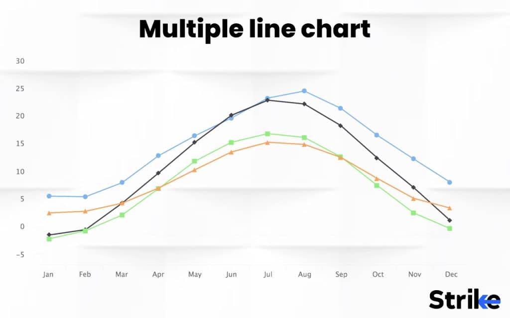 Multiple Line Chart