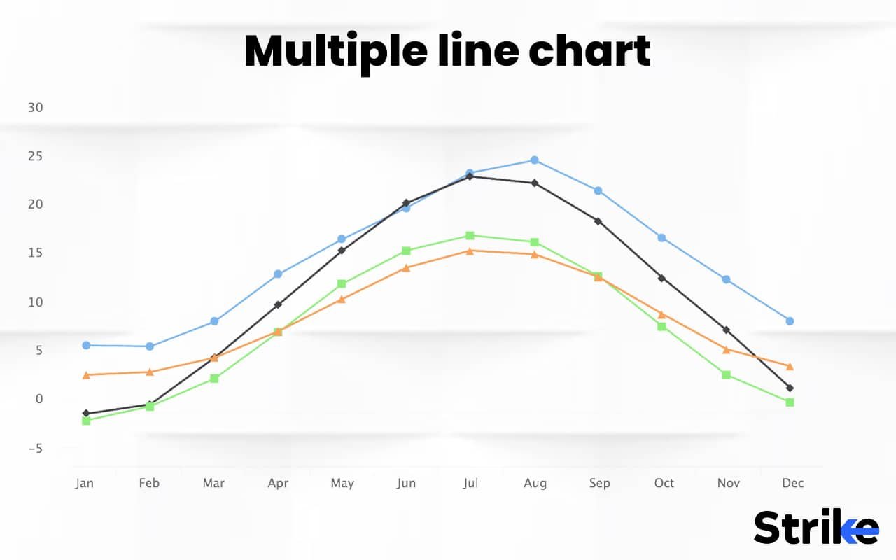 Line Chart: Definition, How It Works and What It Indicates?