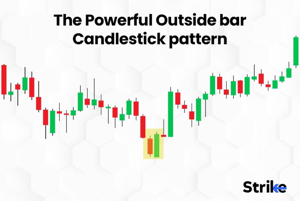  Outside Bar Pattern: 