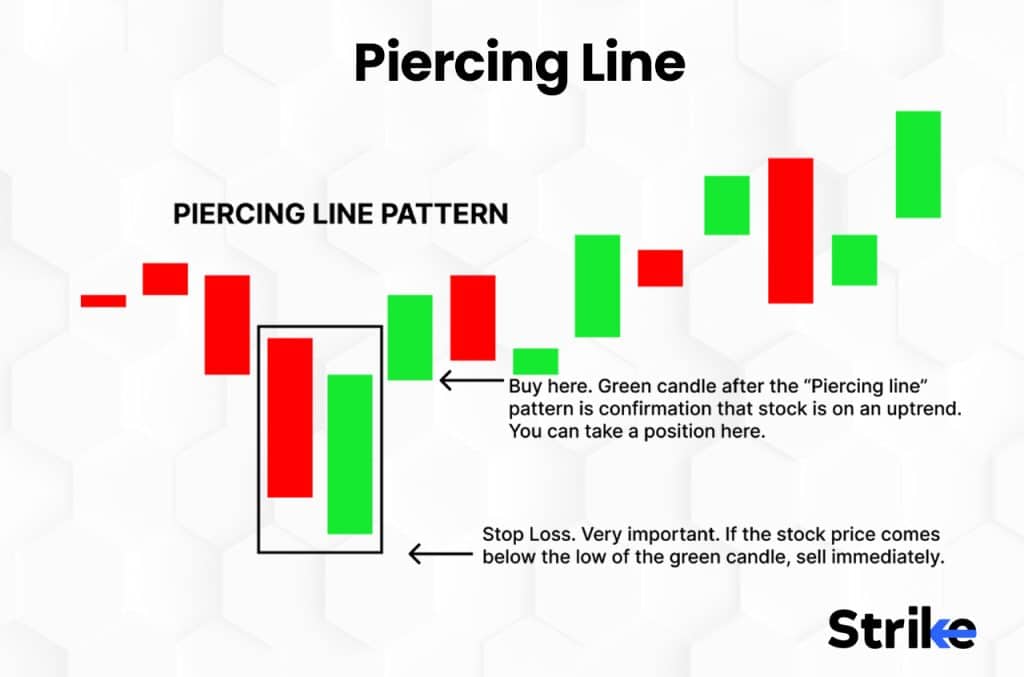 Piercing Line