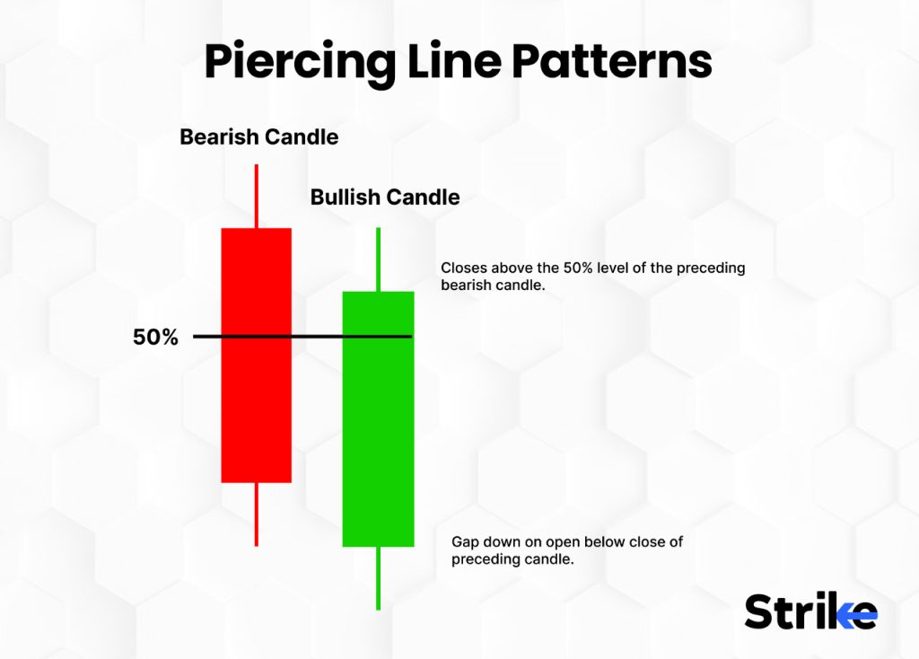 Piercing Line Patterns
