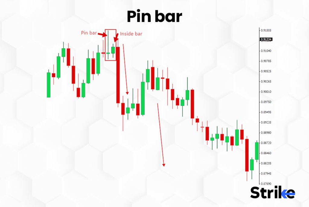 Pin Bar Pattern
