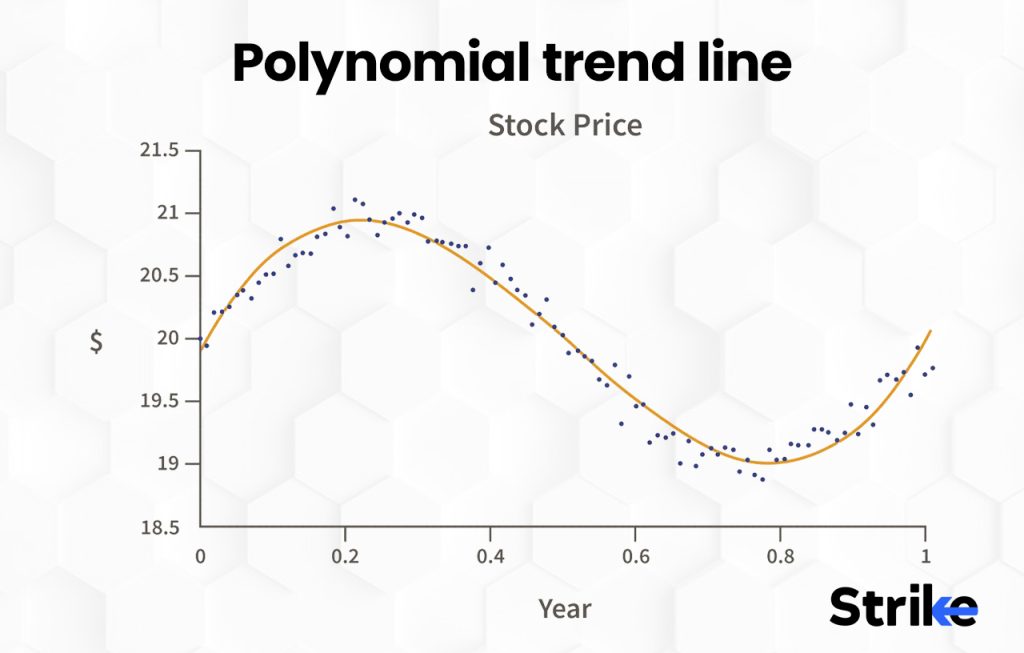 Polynomial trend line