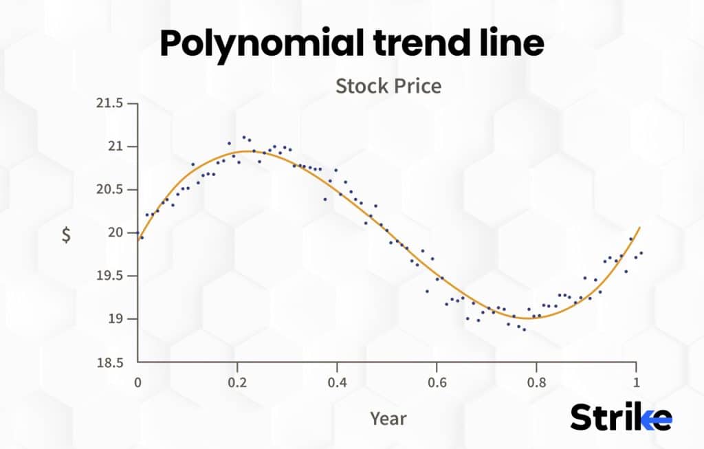 Polynomial trend line