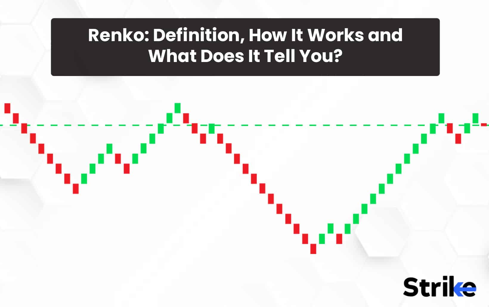 How do interpret this technical analysis, does this mean I should