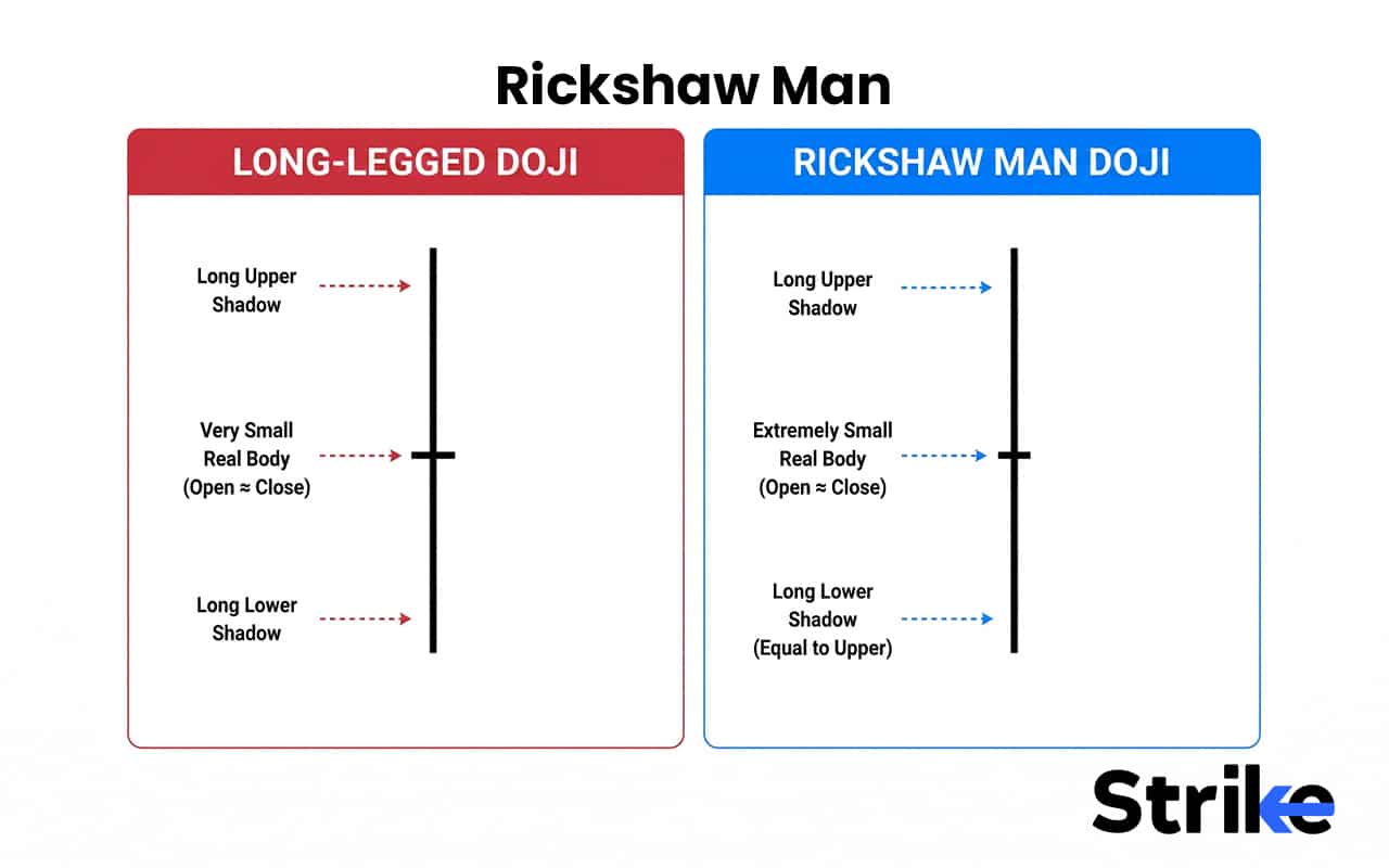 Legged Rickshaw Long Legged Doji: What Does It Indicate, Trading Playbook, Is it Reliable?
