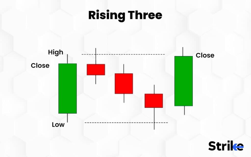 Rising Three