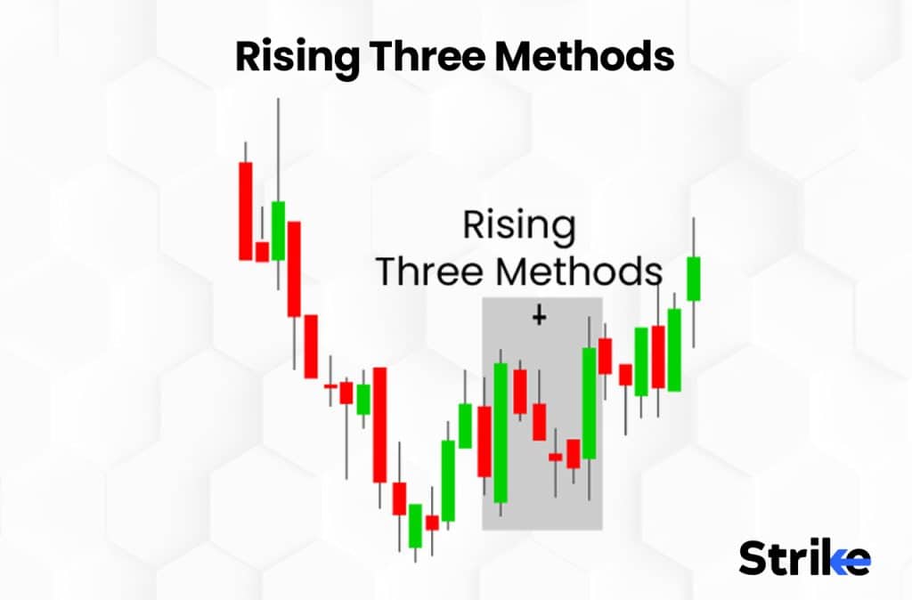 Rising Three Methods