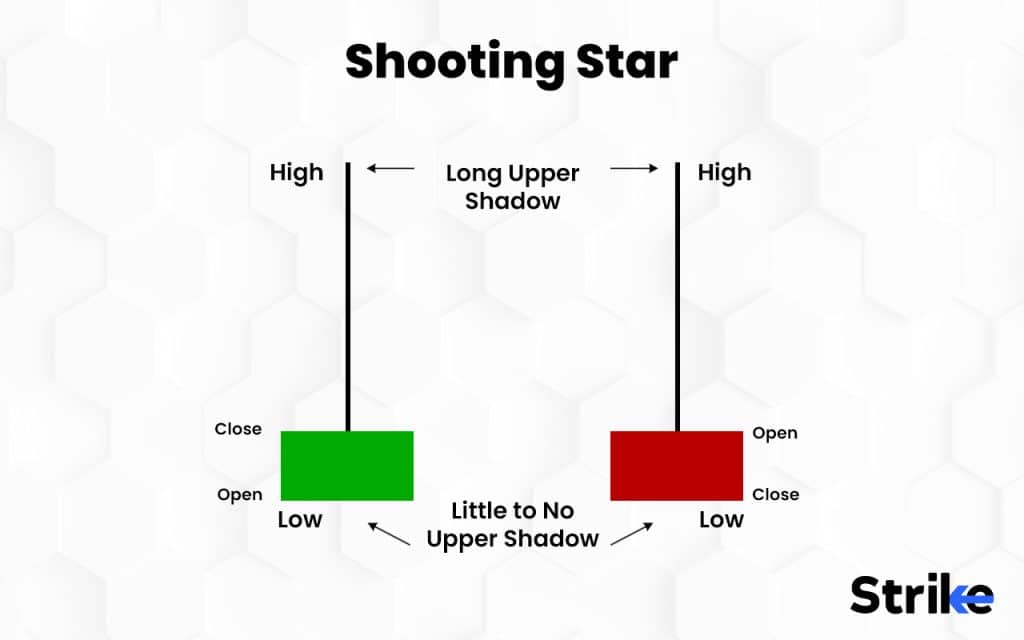 Shooting Star