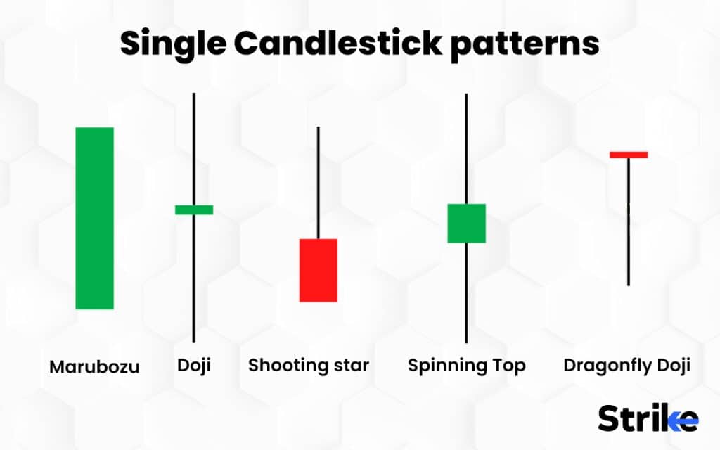 39 Different Types of Candlesticks Patterns