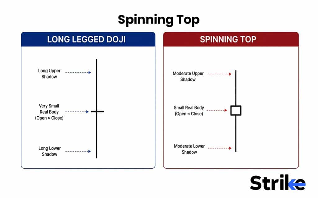 Spinning Top & Rickshaw Man