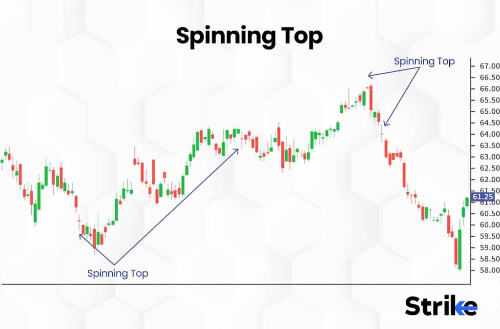 Spinning Top