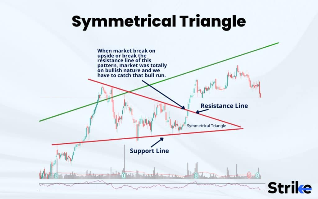 Symmetrical triangle