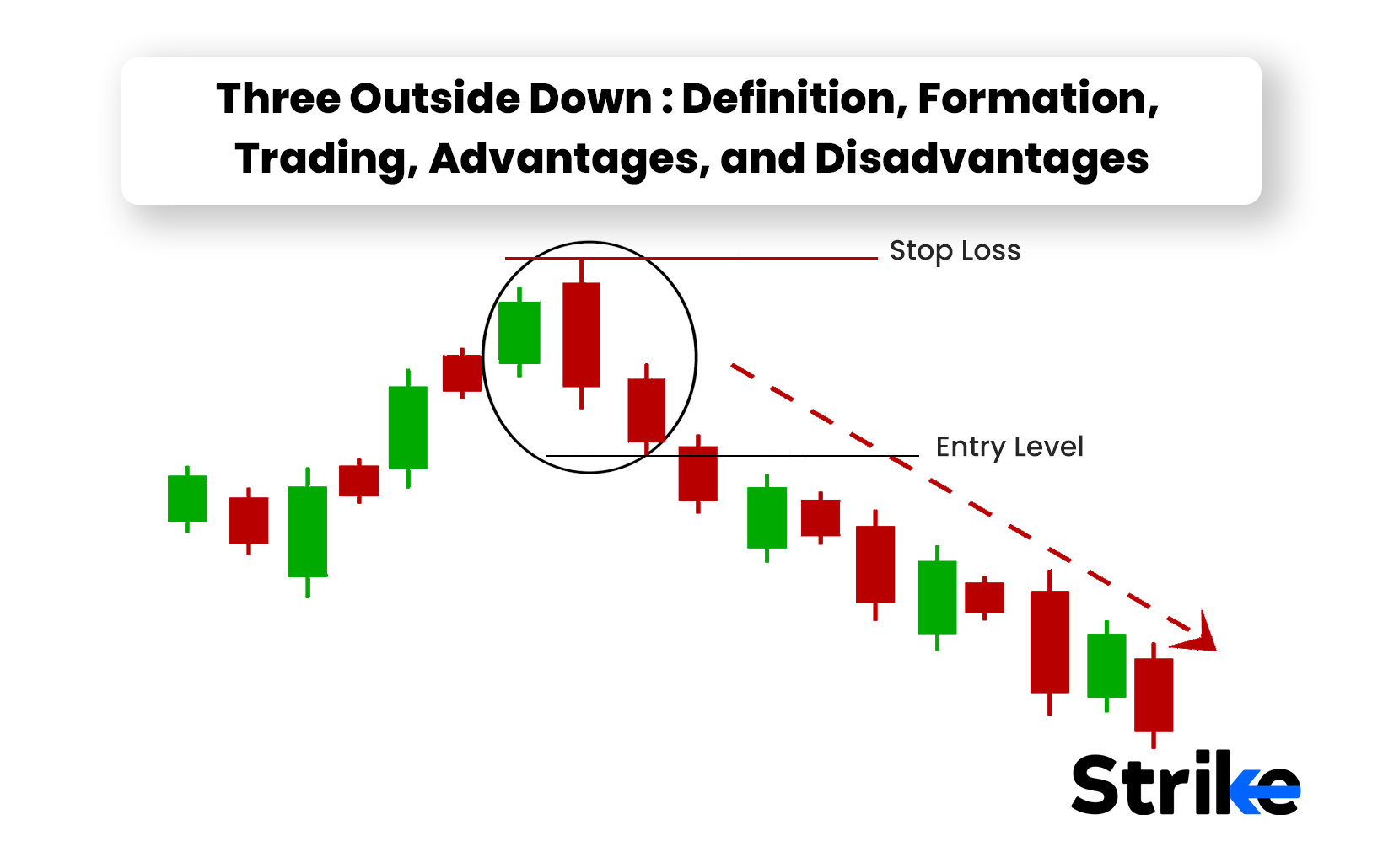 Three Outside Down: Definition, Formation, Trading, Advantages and Disadvantages