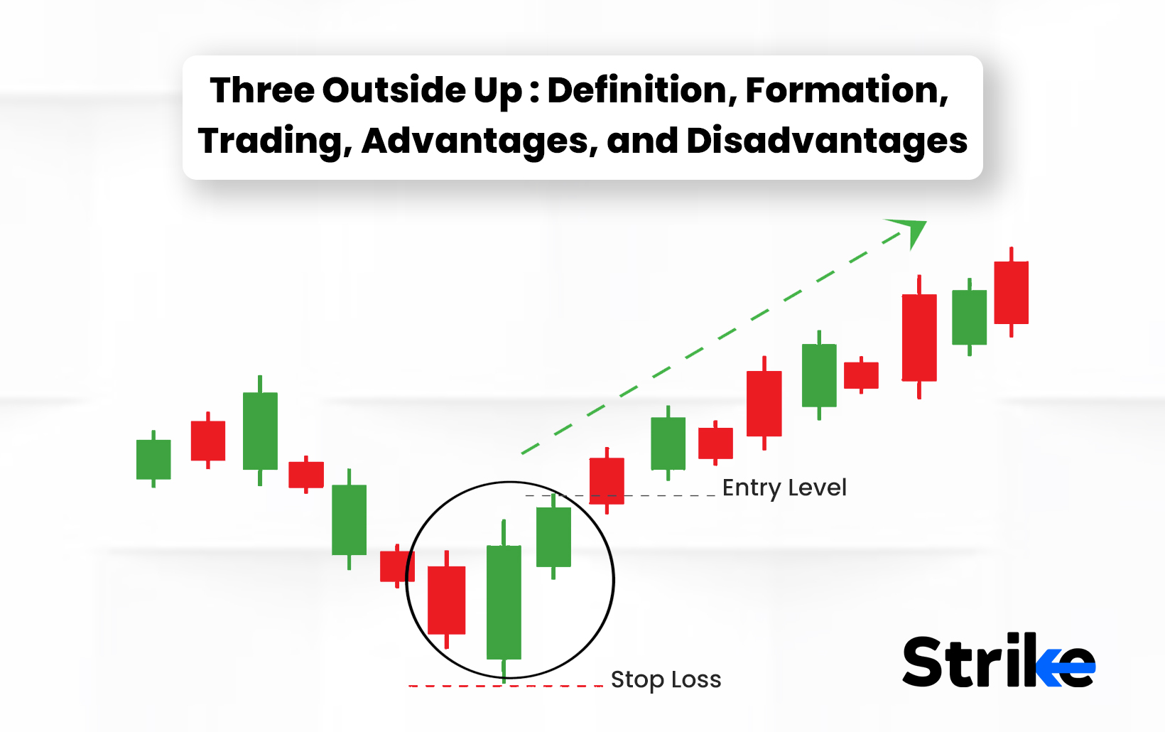 Three Outside Up: Definition, Formation, Trading, Advantages, and Disadvantages