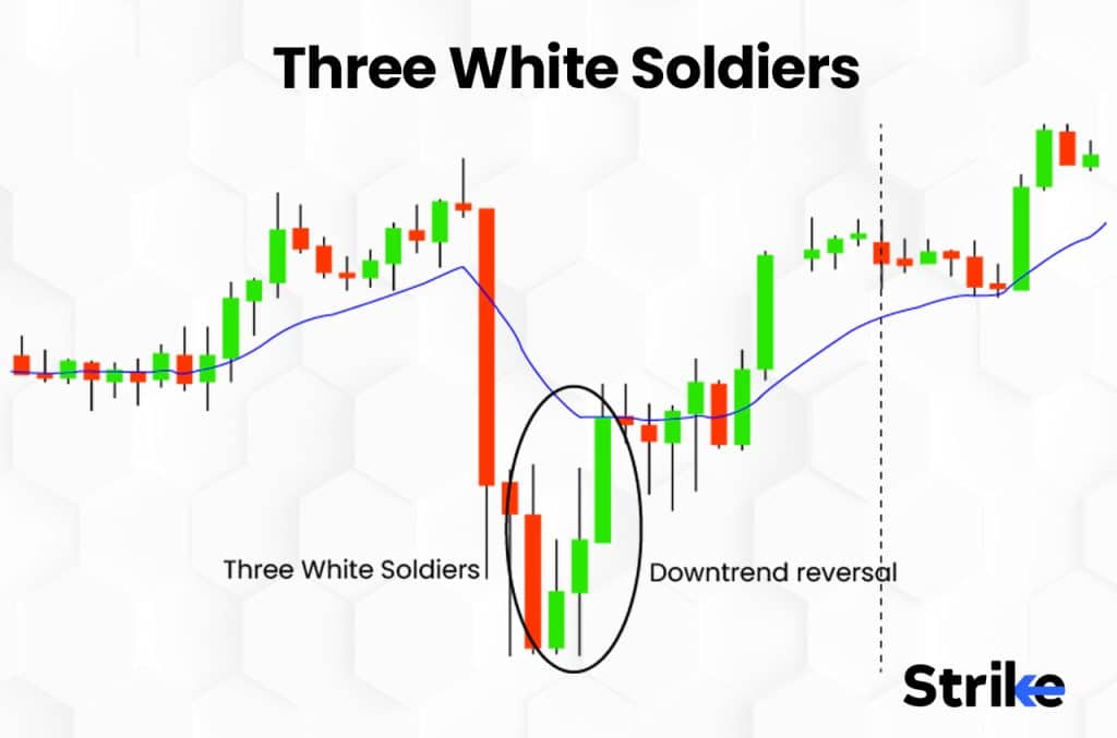 Three White Soldiers