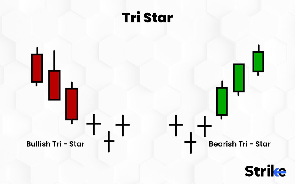 Tri-Star
