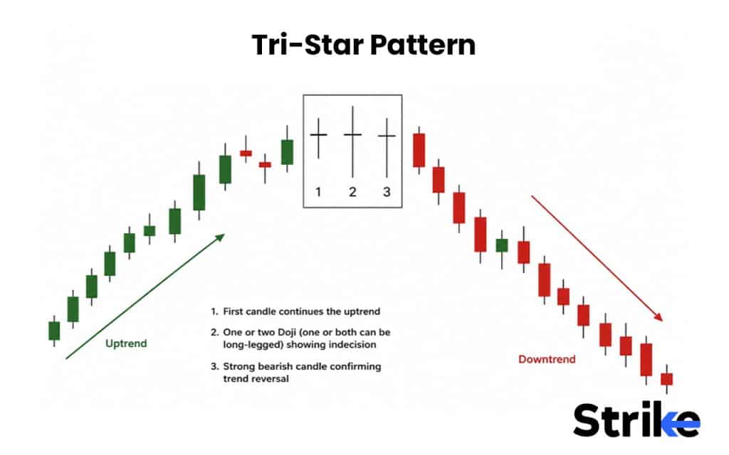 Tri-Star Pattern