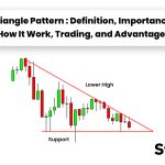 Triangle Pattern: Definition, Importance, How it work, Trading and Advantages 