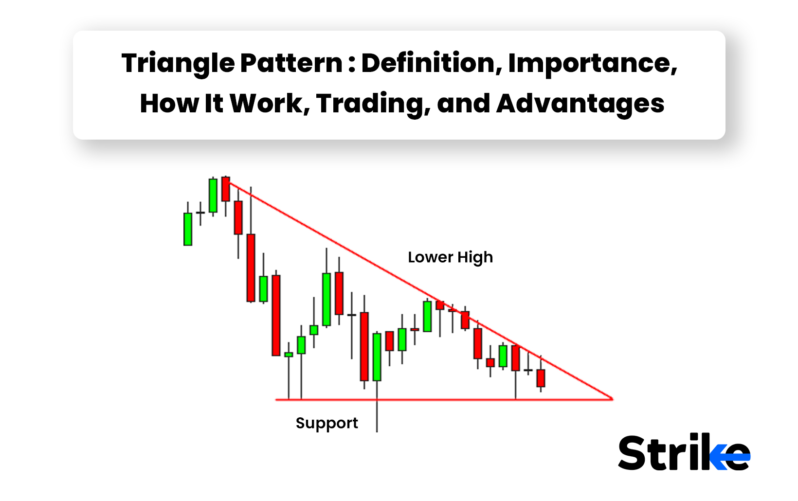Triangle Pattern: Definition, Importance, How it work, Trading and Advantages 