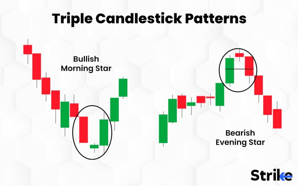 Triple Candlestick Patterns