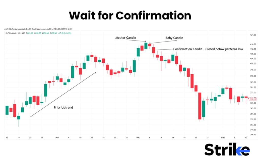Bearish Harami: What is It, Variations, Trading Strategy with Backtest Result 26 Wait for Confirmation