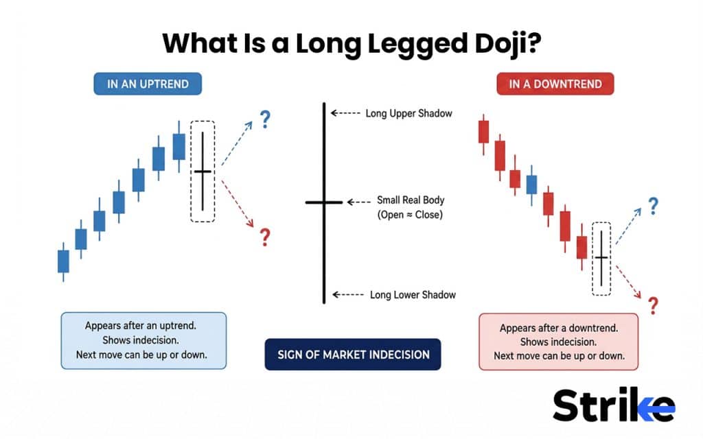 What Is a Long Legged Doji? 