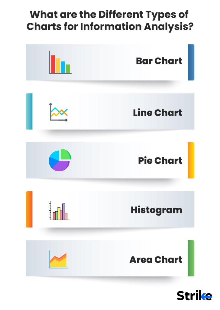 Types of Charts for Information Analysis