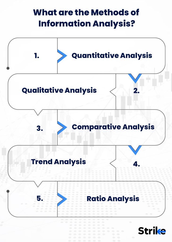 What are the Methods of Information Analysis?