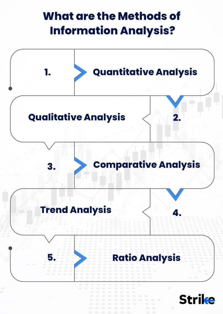 What is Analysis Definition, Types and Methods