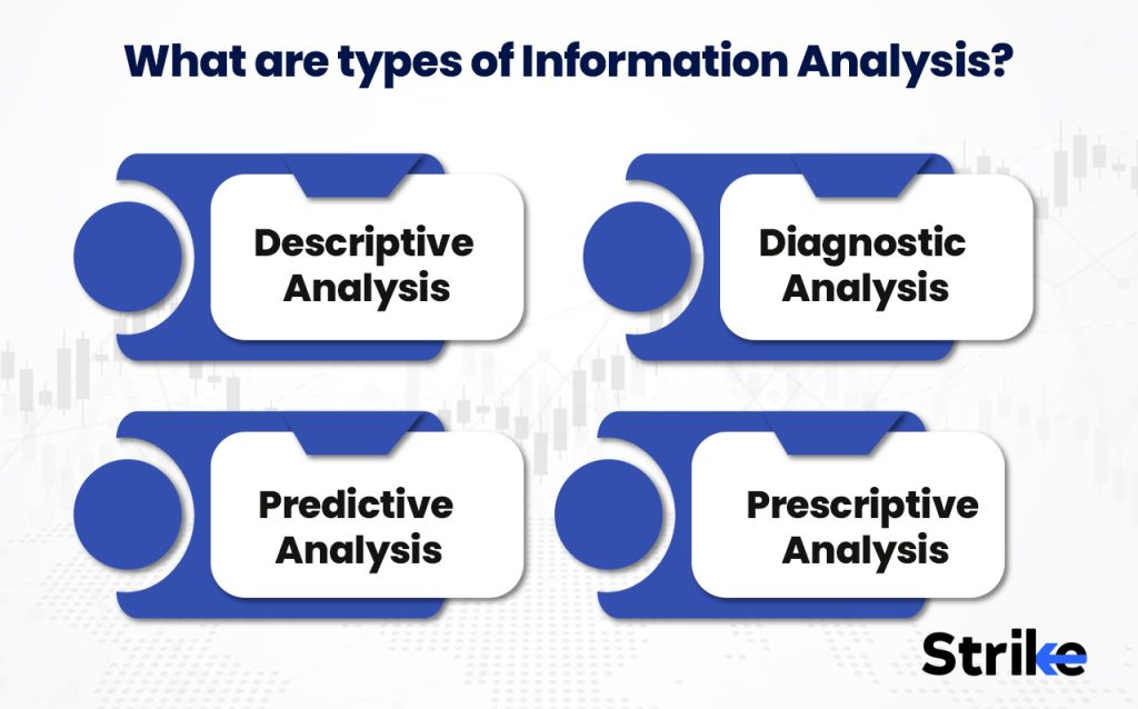 What are types of Information Analysis?
