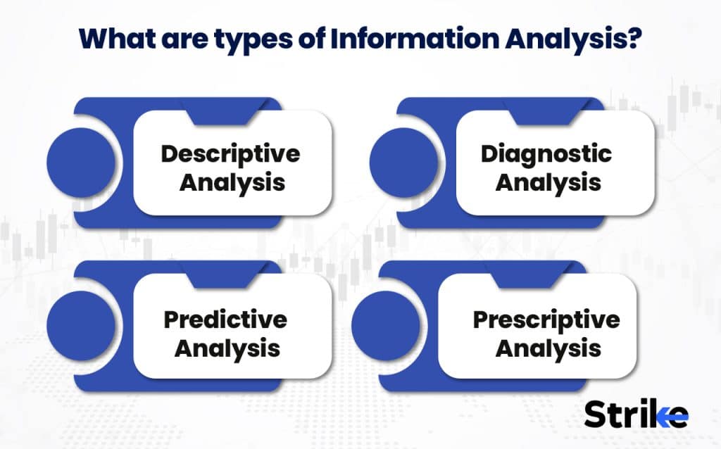 What are types of Information Analysis?