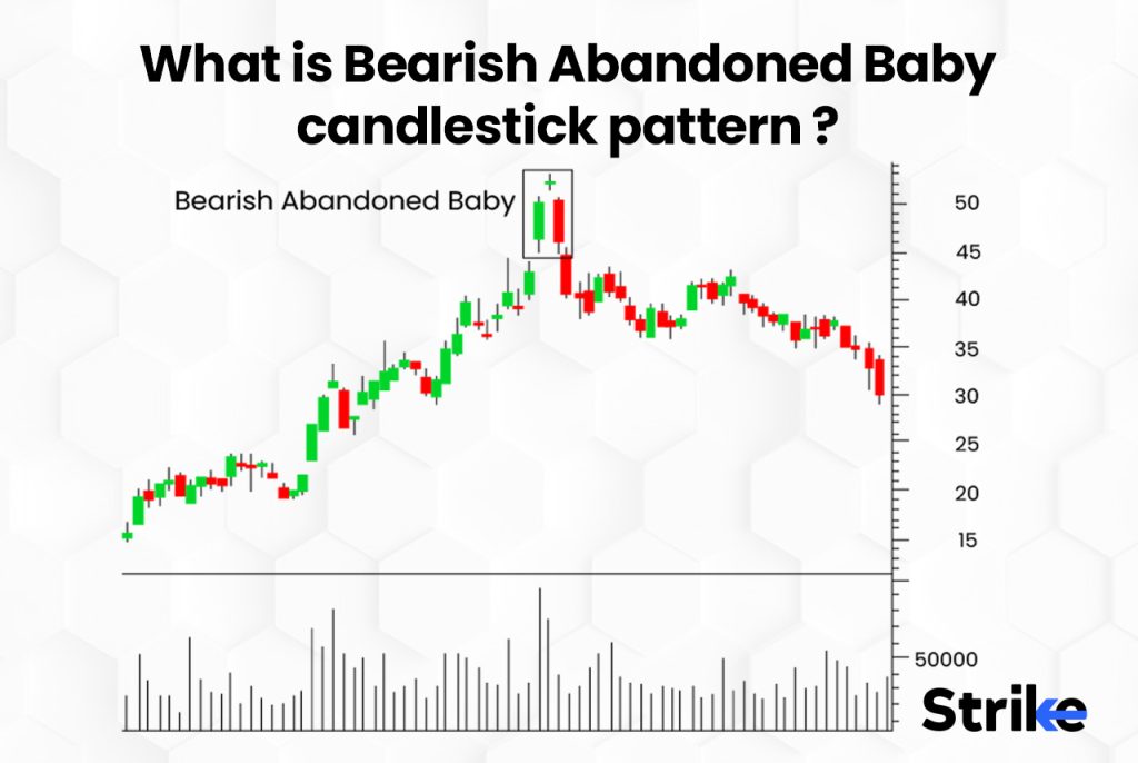 What is Bearish Abandoned Baby candlestick pattern