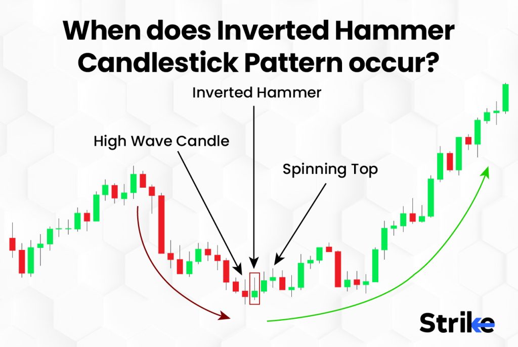Inverted Hammer Candlestick Pattern occur