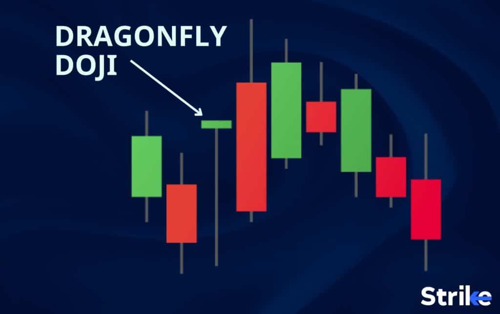 Dragonfly doji