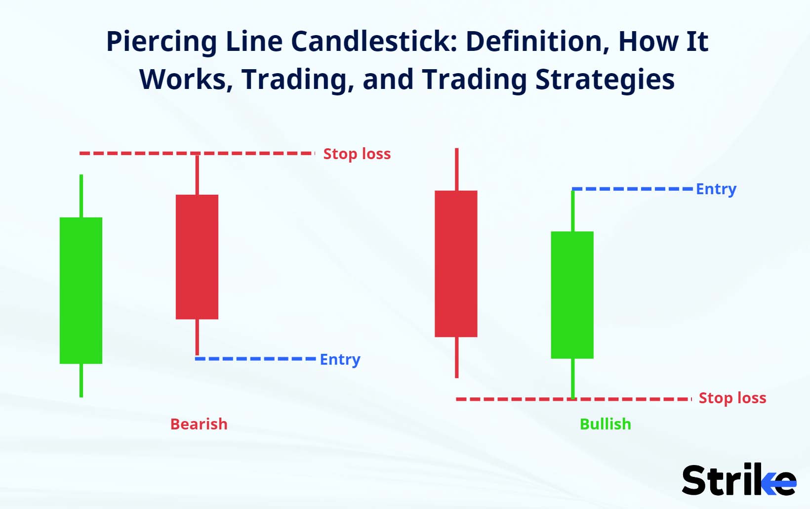 Piercing Line Candlestick: Definition, How It Works, Trading, and Trading Strategies