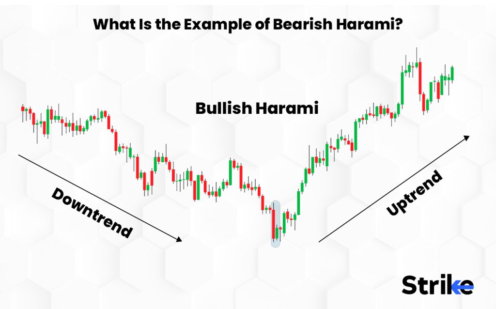 Example of Bearish Harami