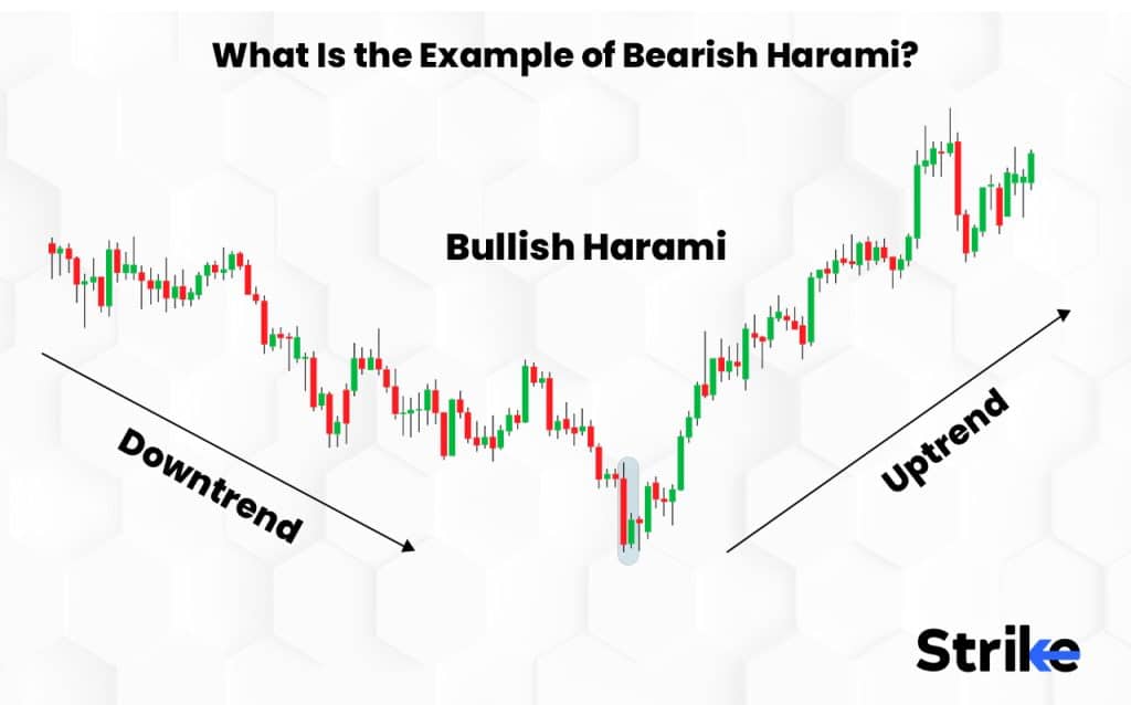 Example of Bearish Harami