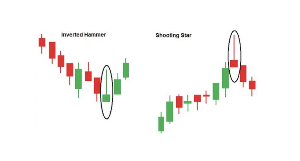 Inverted Hammer: Meaning, How to Identify, Confirm, and Trade It Profitably 22 Inverted Hammer in Downtrend