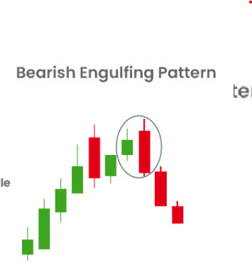 Bearish engulfing