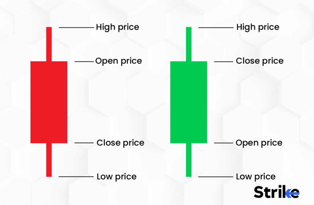 How is a Triple Candlestick Pattern structured?