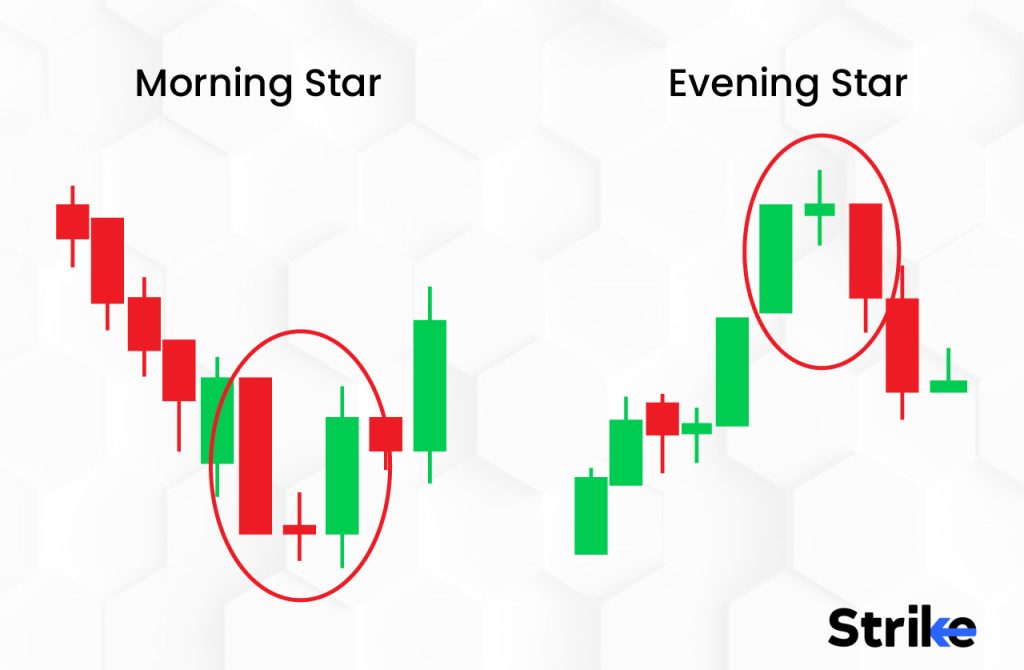 Triple Candlestick Pattern structure