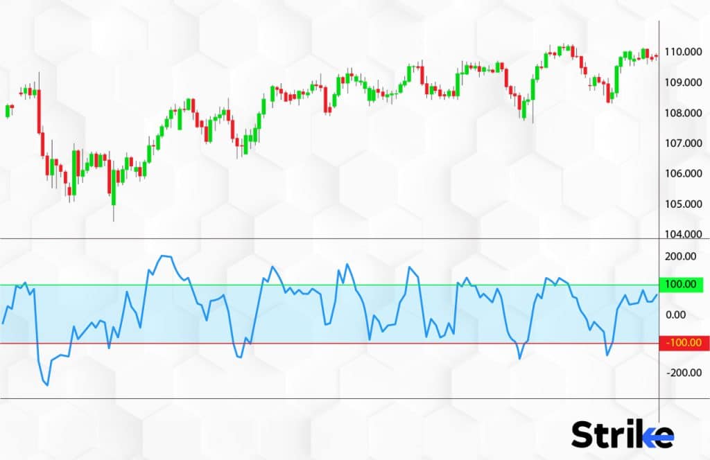 Commodity Channel Index (CCI): Definition, How it Works, Calculation, and Trading 27 How does Commodity Channel Index (CCI) work?