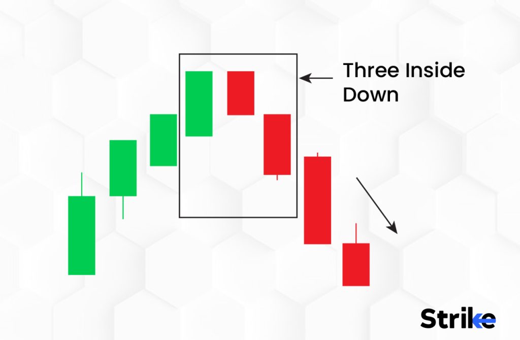 another triple candlestick pattern