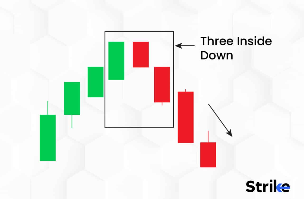 Triple Candlesticks Definition, Structure, Types, and Trading