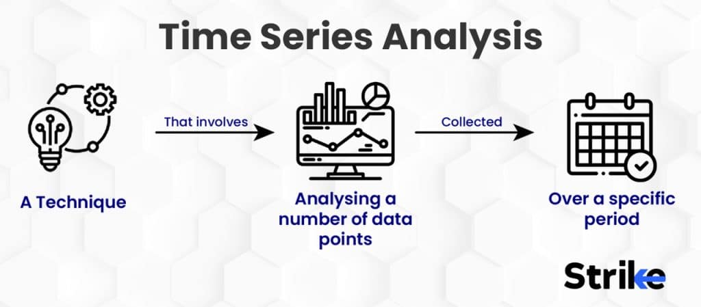 Time Series Analysis