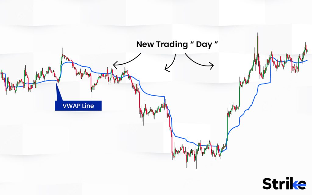 What is VWAP Indicator?