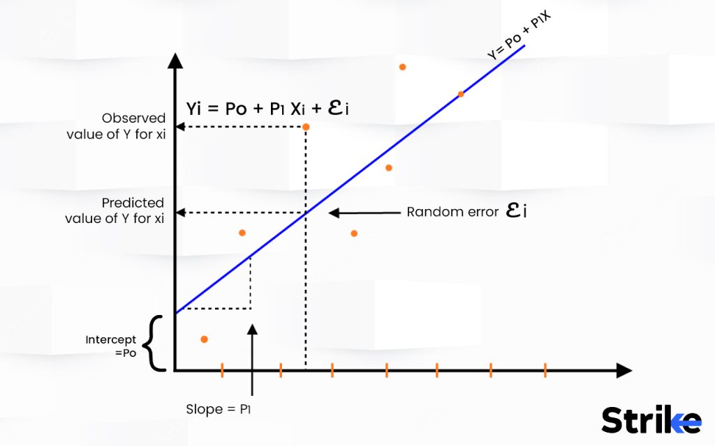 How Does Linear Regression Analysis Generate Predictions Easily?